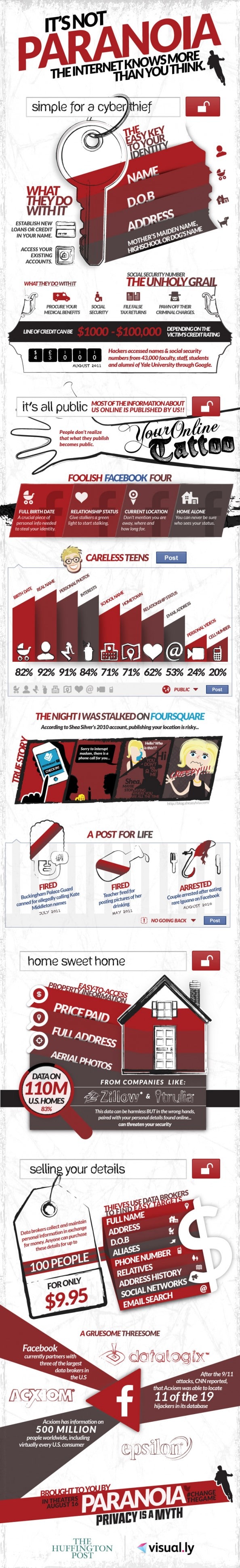privacy-paranoia-or-truth-infographic