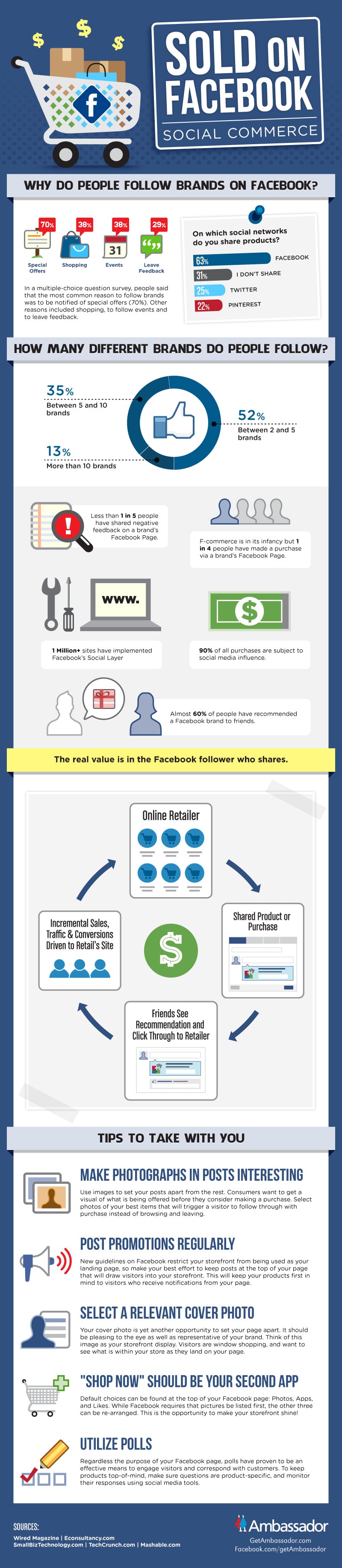 social-commerce-on-facebook-infographic social-commerce-on-facebook-infographic