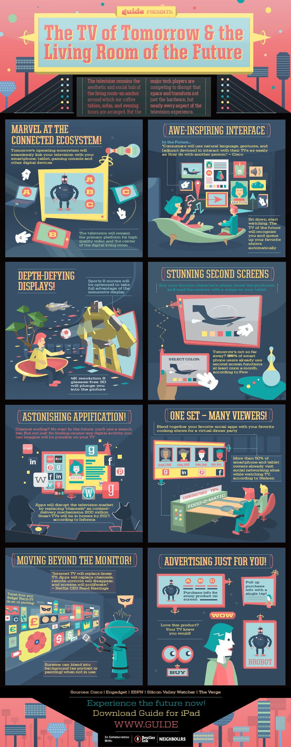 tv-tomorrow-future-room-infographic future-of-television-living-room