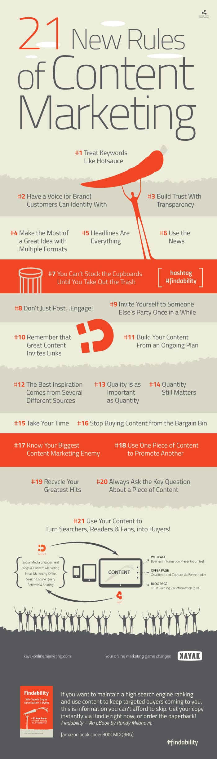 21 Content Marketing Rules Infographic 21 Content Marketing Rules Infographic