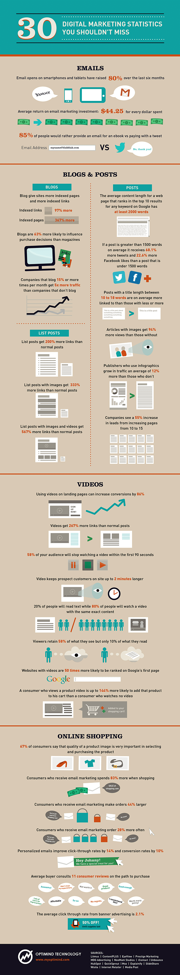 30 Vital Marketing Statistics Infographic 30 Vital Marketing Statistics Infographic