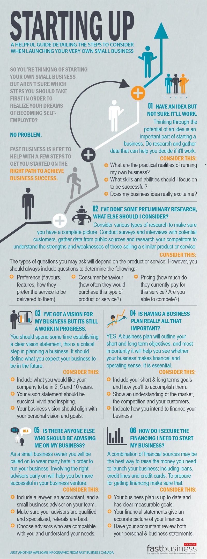 Starting Up Small Business Infographic