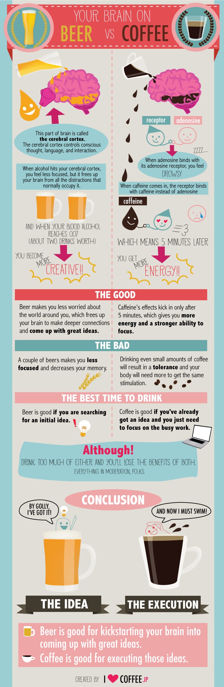 beer-coffee-brain-creativity-infographic beer-coffee-brain-creativity-infographic