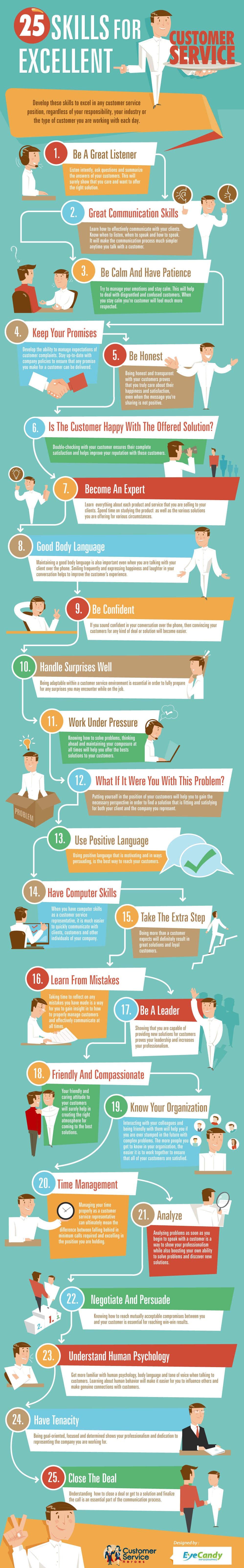 customer-service-skills-needed-infographic customer-service-skills-needed-infographic