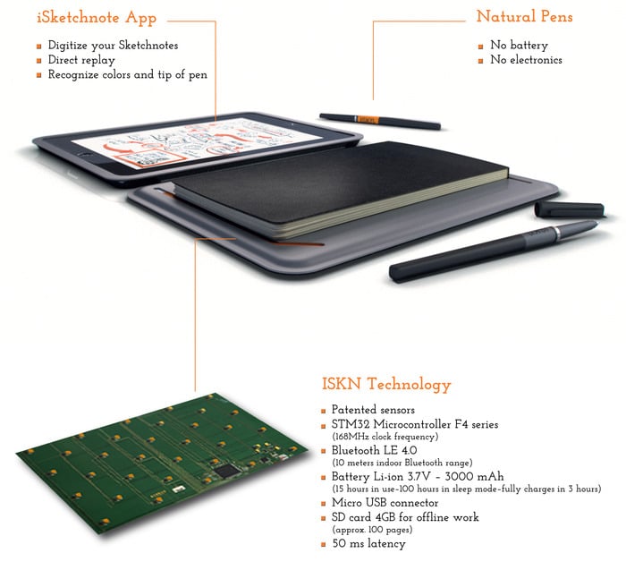 iSketchnote Smart iPad Cover