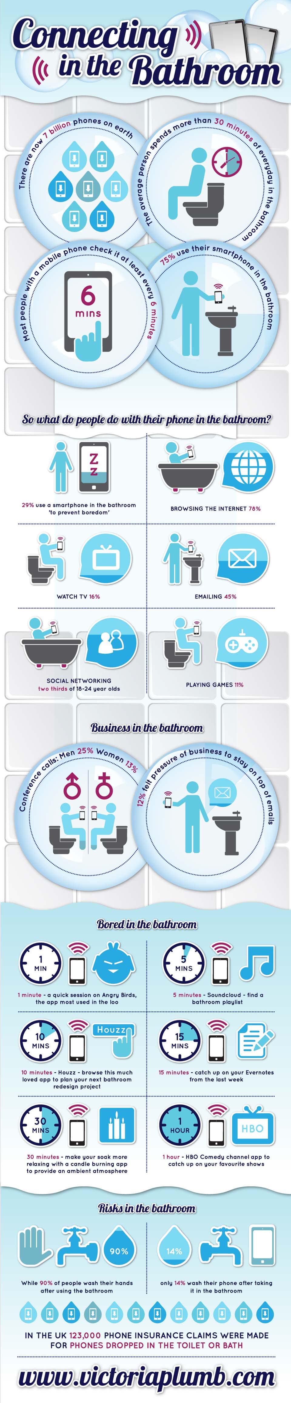 texting-on-the-toilet-infographic using-smartphones-in-the-bathroom