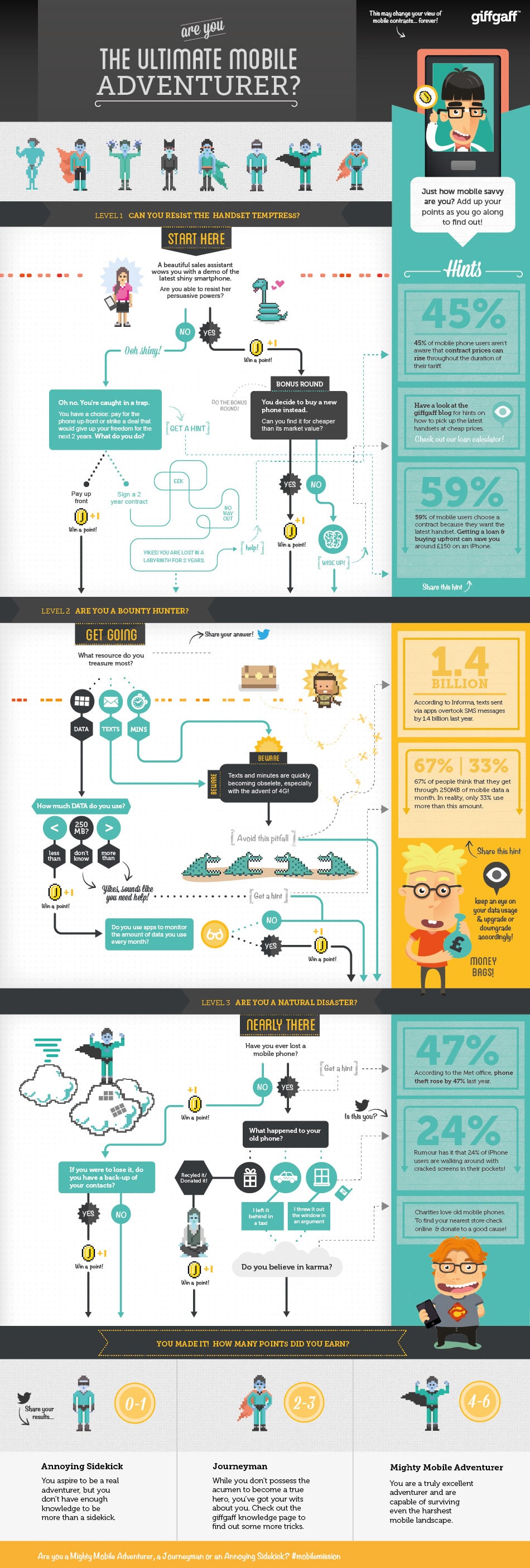 ultimate-mobile-adventurer-test-infographic mobile-adventure-game-test-flowchart