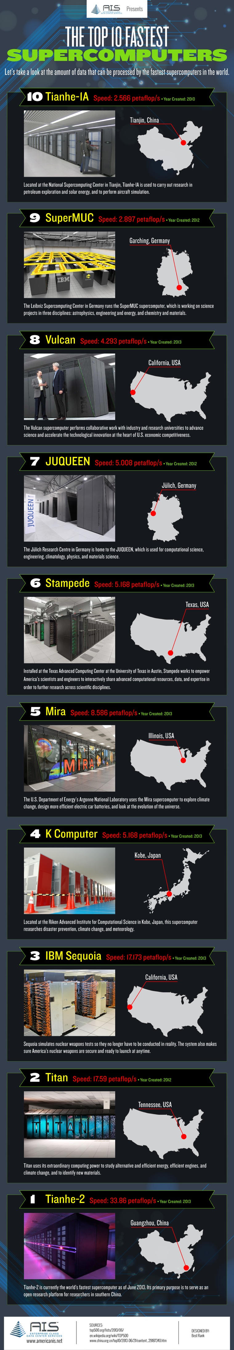 World's 10 Fastest Supercomputers Infographic World's 10 Fastest Supercomputers Infographic