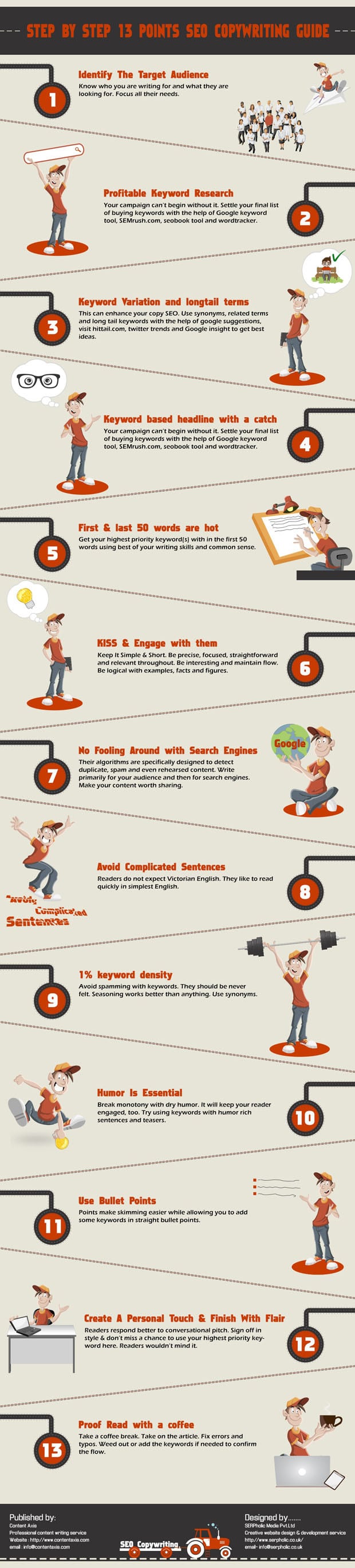 13 Step Copywriting Guide Infographic 13 Step Copywriting Guide Infographic