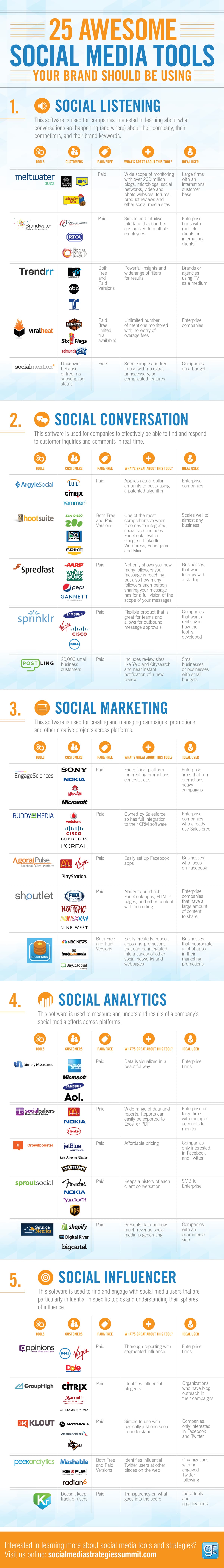 25 Social Media Tools Infographic 25 Social Media Tools Infographic
