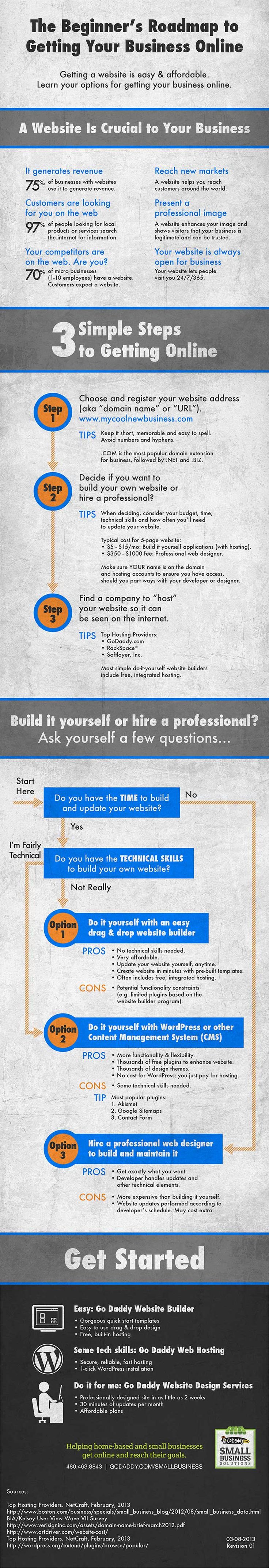 Beginners Guide Business Online Infographic Beginners Guide Business Online Infographic