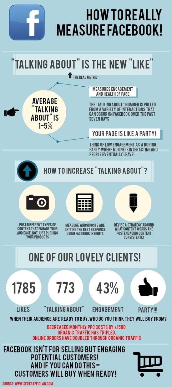 How Measure Facebook Success Infographic How Measure Facebook Success Infographic