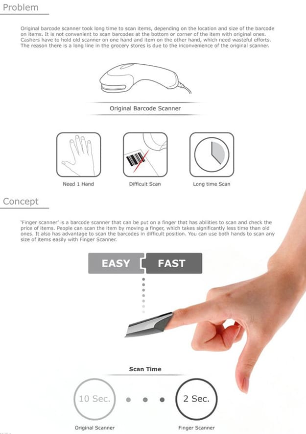 Innovative Finger Barcode Scanner