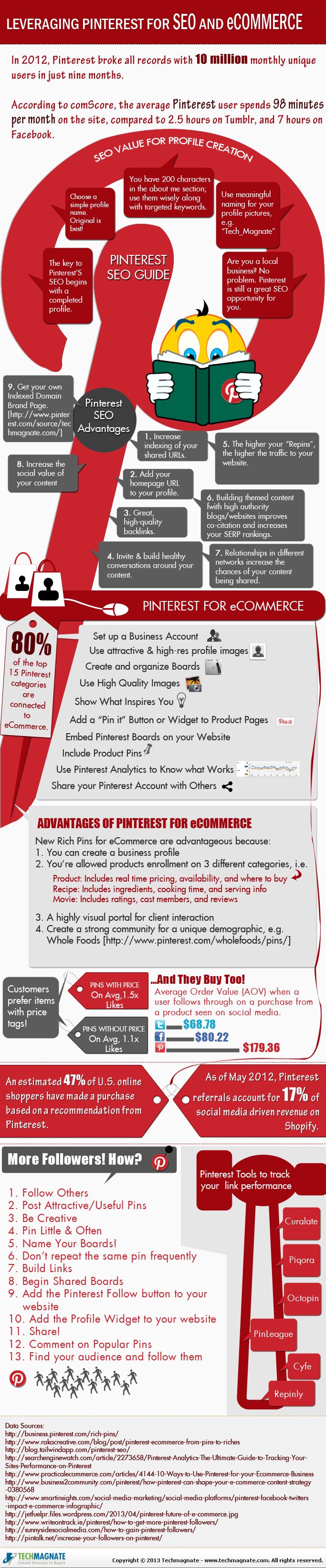 Leverage Pinterest For SEO Infographic