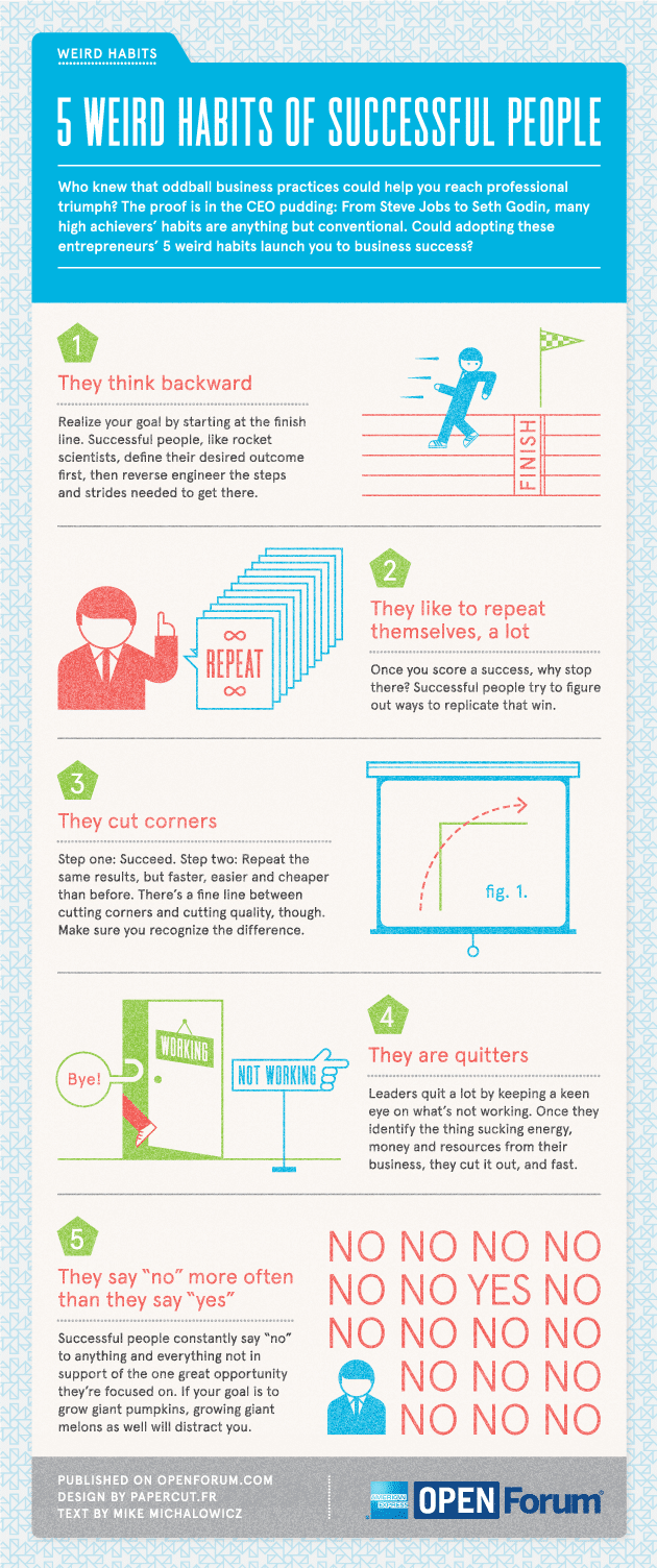 Successful Peoples Weird Habits Infographic Successful Peoples Weird Habits Infographic