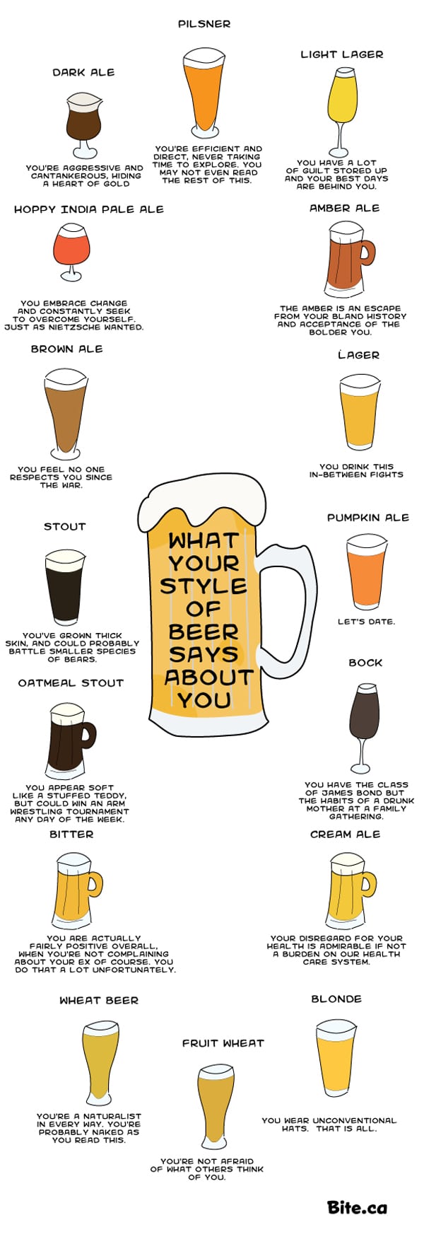 types-of-beer-your-personality