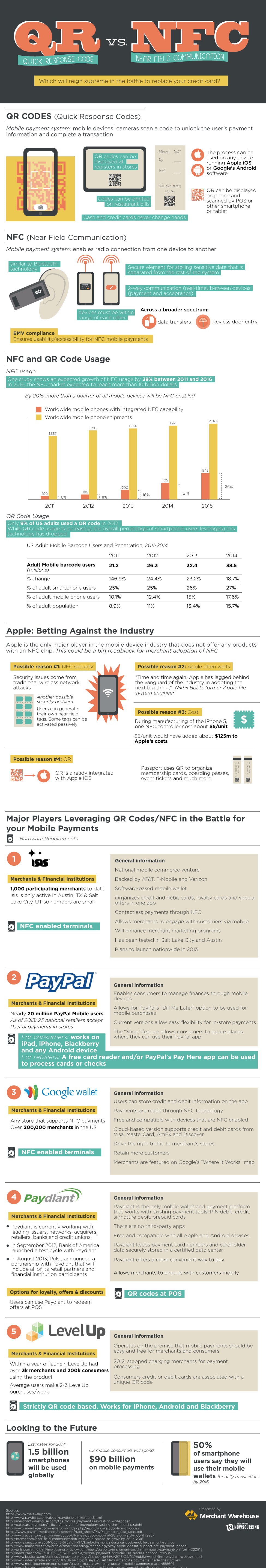 qr-codes-nfc-communication-infographic qr-codes-nfc-mobile-wallet