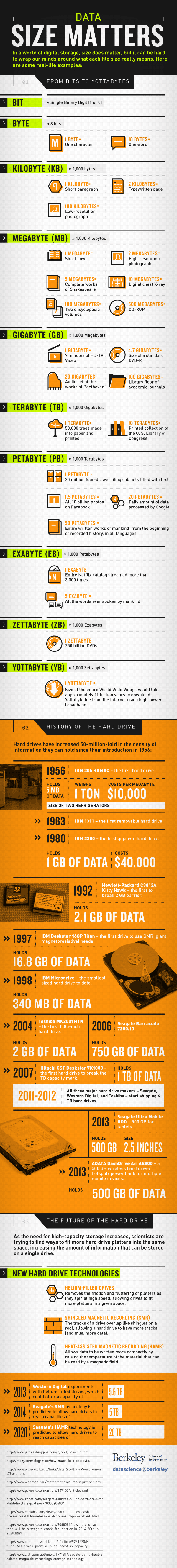 History Of Hard Drive Infographic