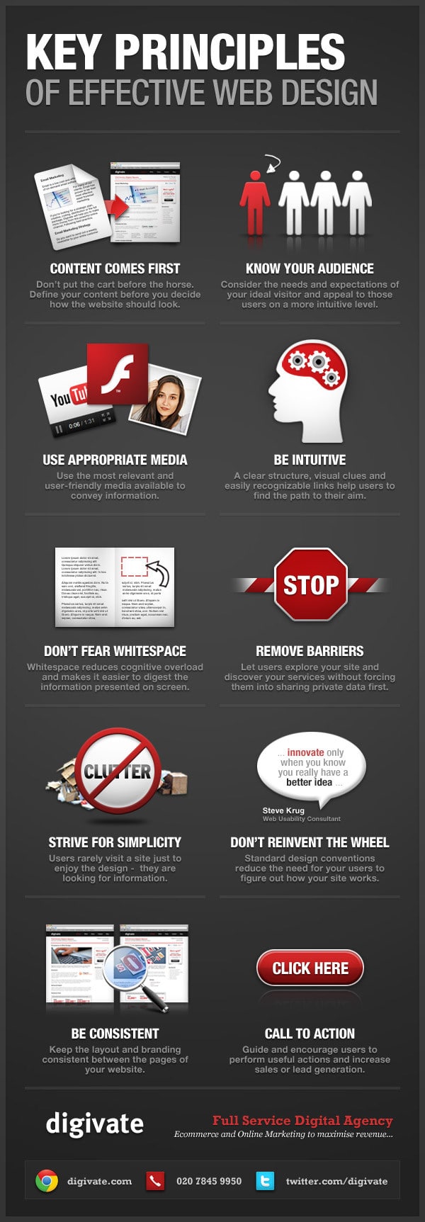 Key Principles Web Design Infographic