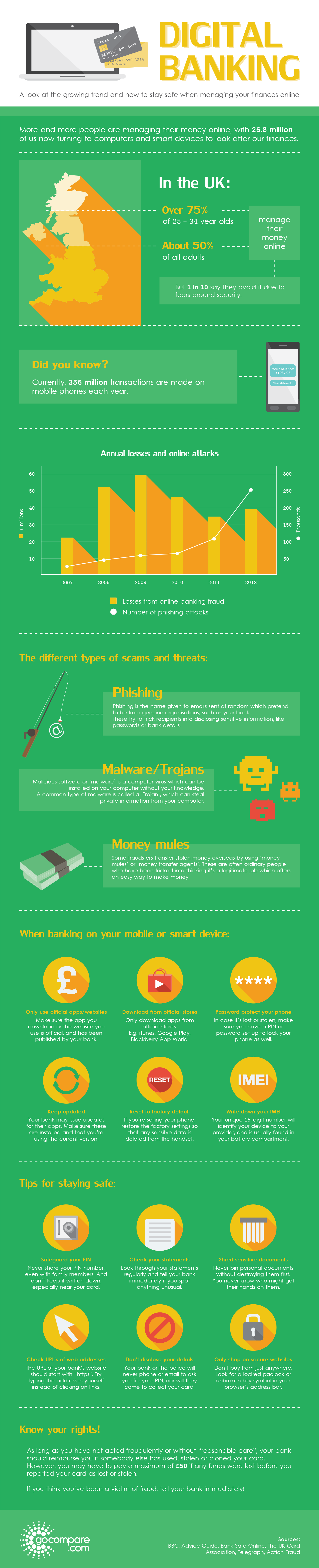 Card Fraud Black Friday Infographic