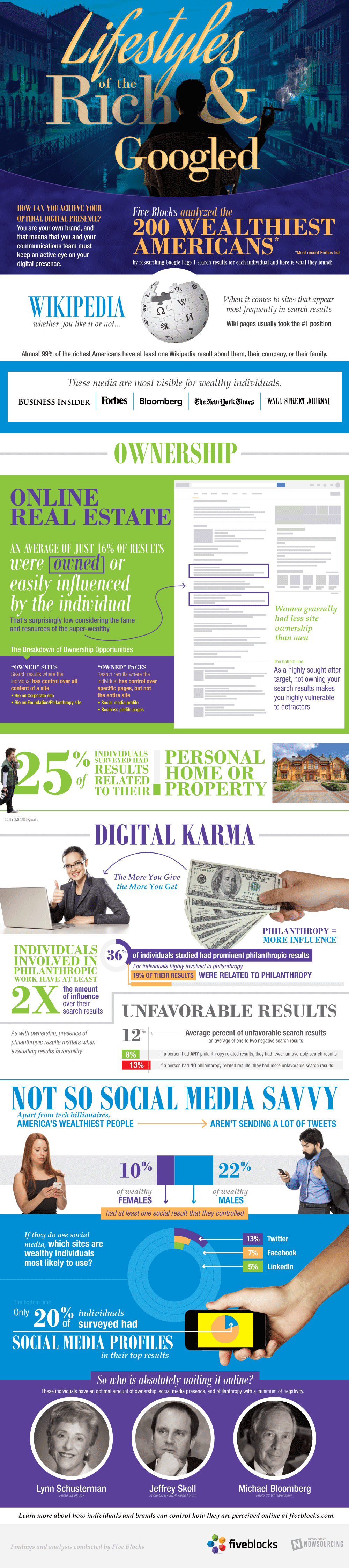 wealthy-people-digital-presence-infographic wealthy-people-digital-presence-infographic