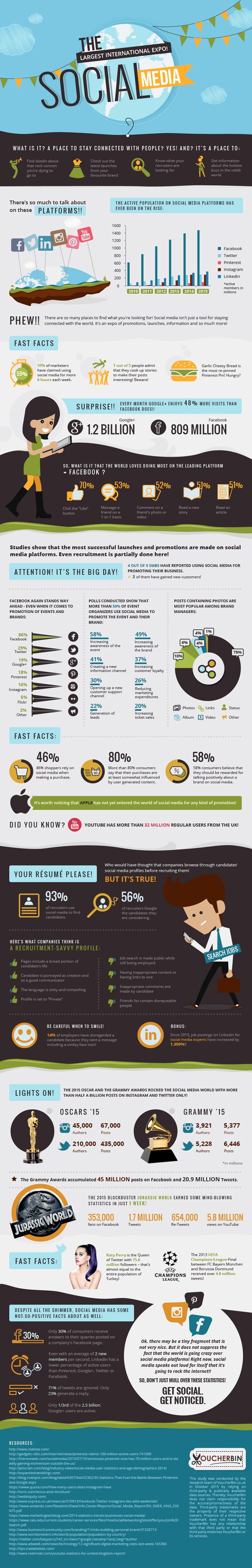Social Media International Expo Infographic Social Media International Expo Infographic