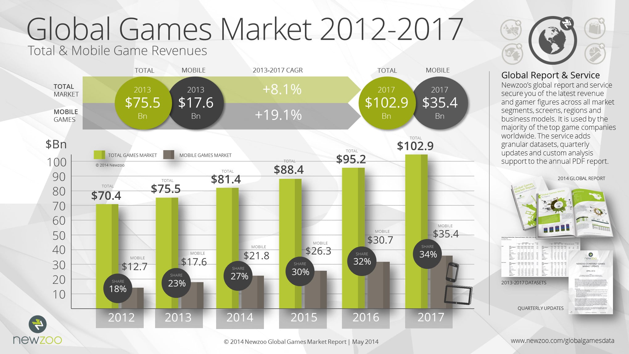 Online Gaming Statistics Card Game
