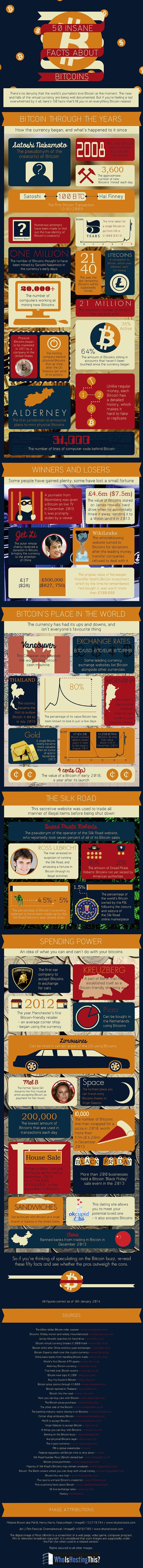 50 Insane Bitcoin Facts Infographic