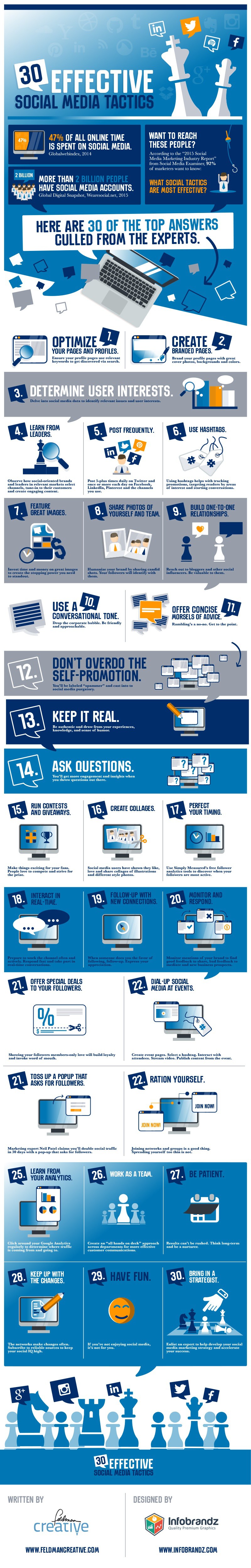 30 Effective Social Media Tactics Infographic