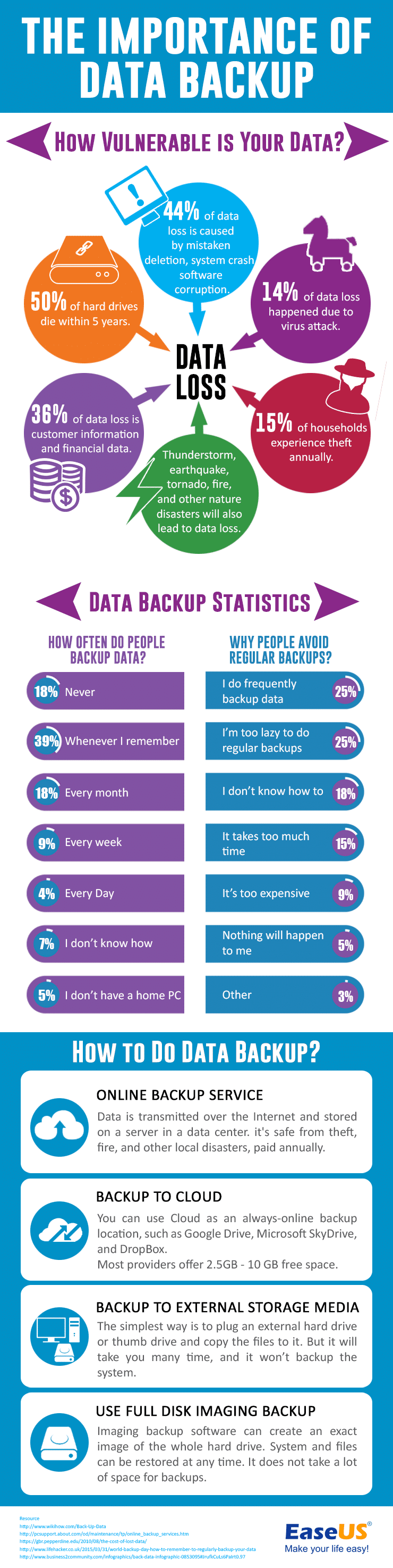 Data Backup Facts And Statistics Infographic