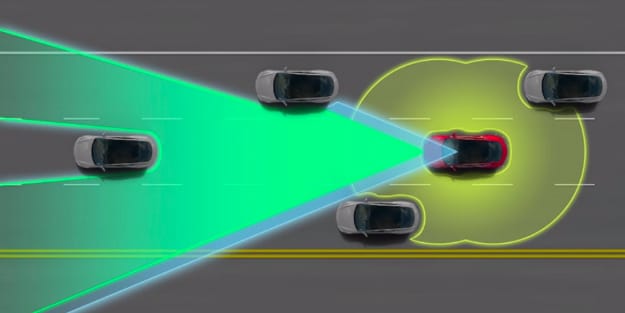 How Tesla Cra View Its Surroundings
