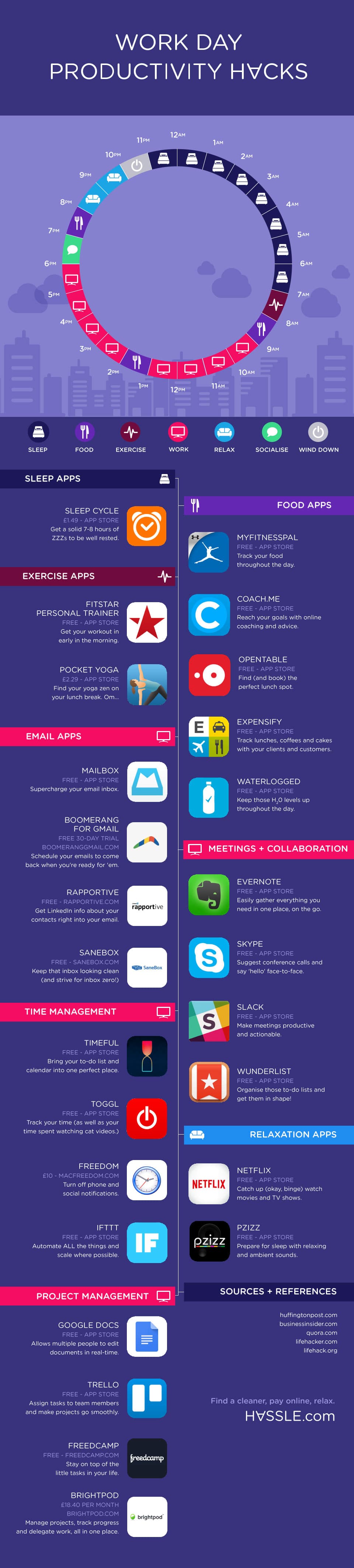 26 Productivity Hacks Apps Infographic