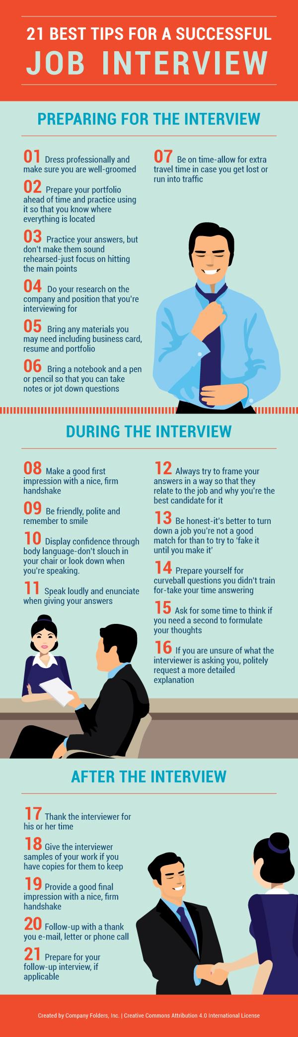 21 Tips Successful Job Interview Infographic
