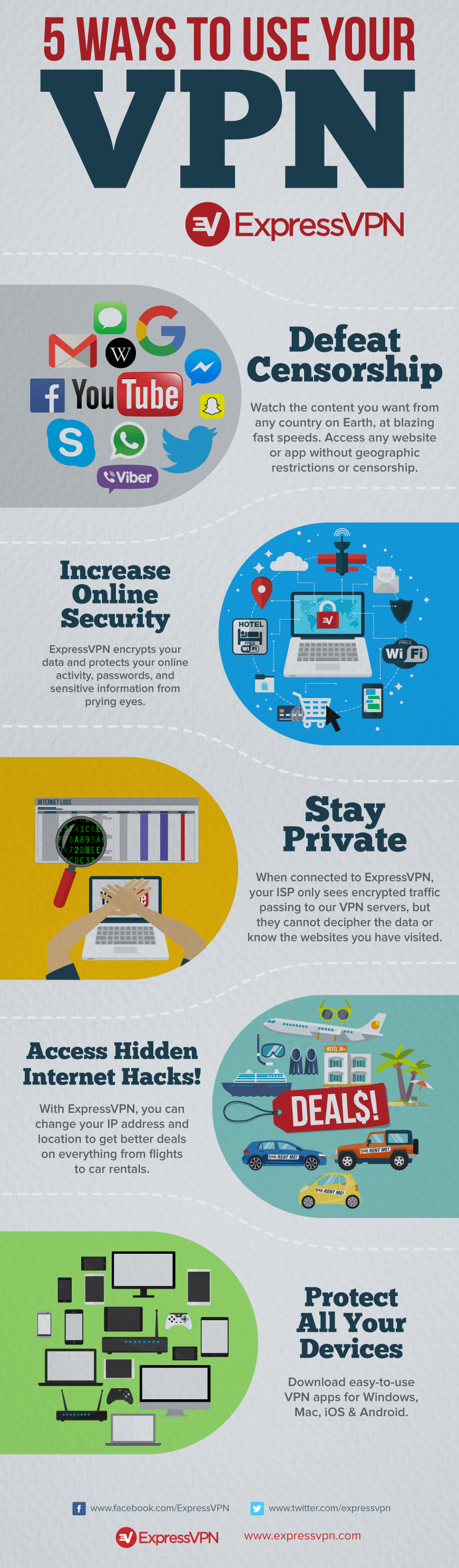 Stay Anonymous Online Tips Infographic