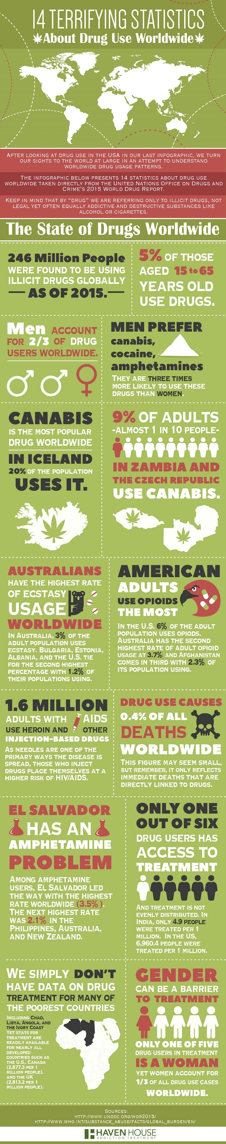 Addiction Wordlwide Drug Use Infographic