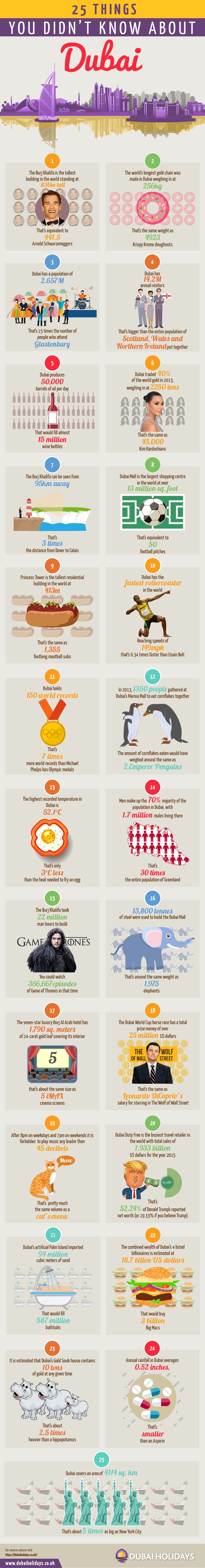25 Amazing Facts Dubai Infographic