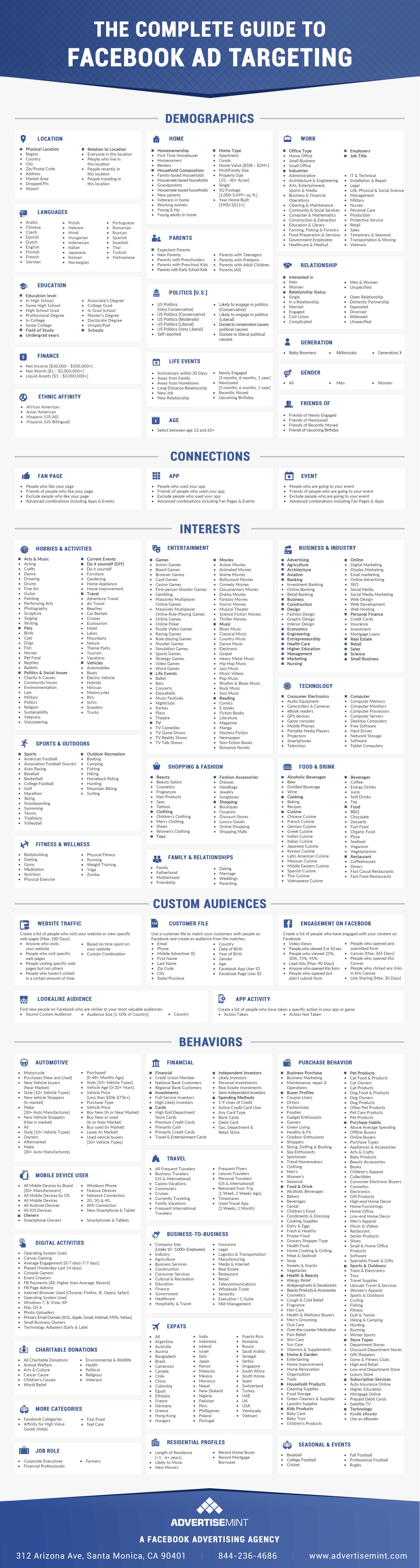 Complete Facebook Ad Targeting Guide Infographic