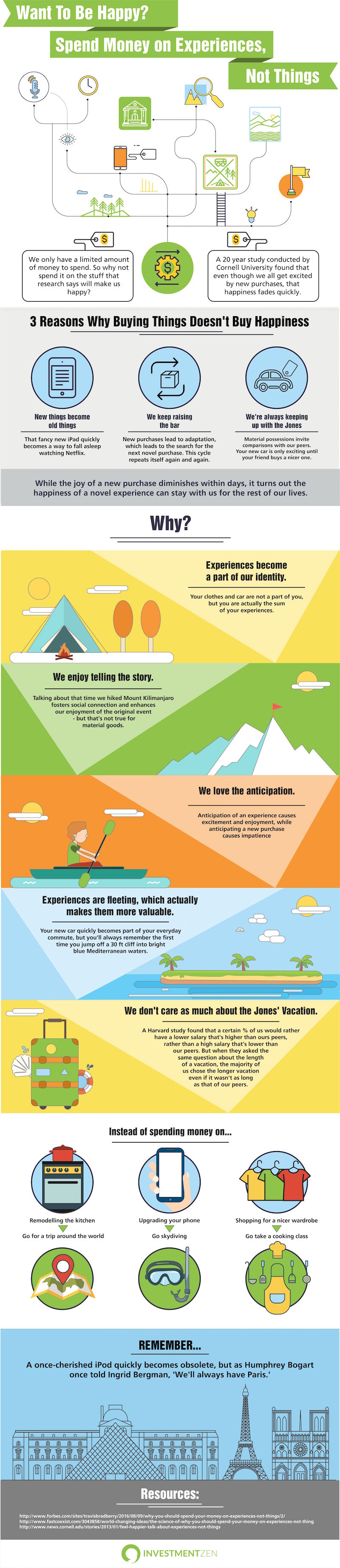 Buying Happiness Guyde Tips Infographic
