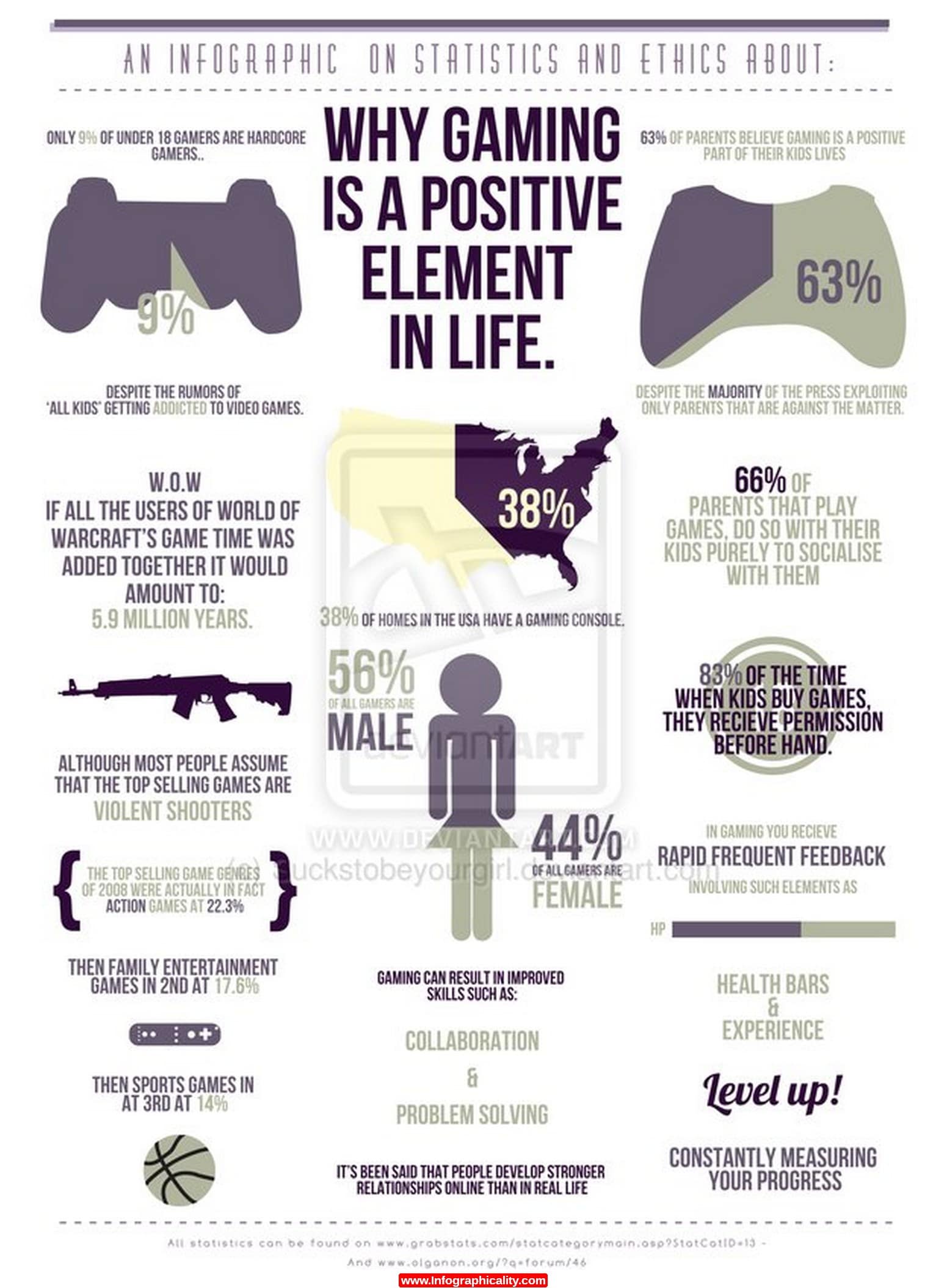 Gaming Statistics And Benefits Infographic