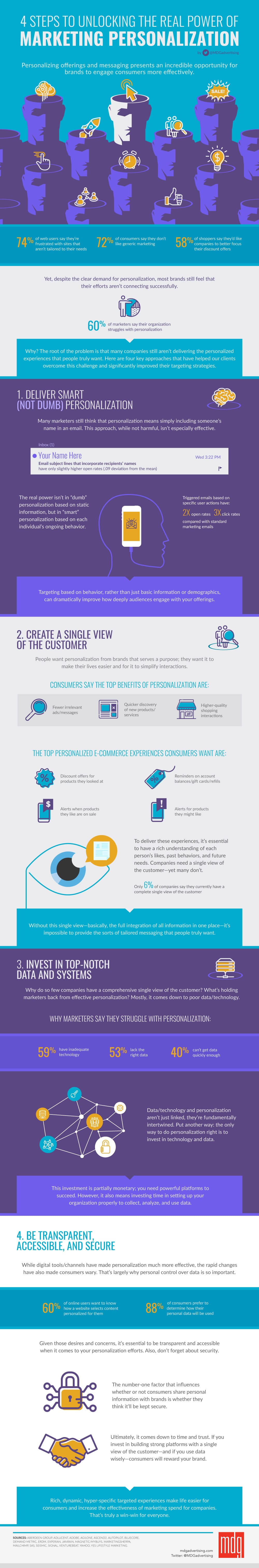 Marketing Personalization Steps Guide Infographic