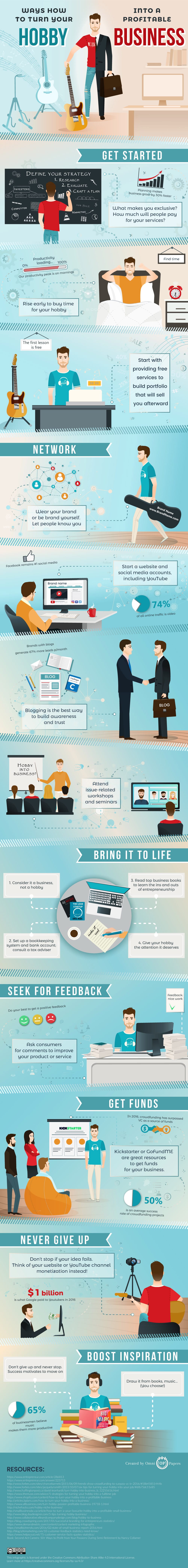 Make Money Hobby Into Business Infographic