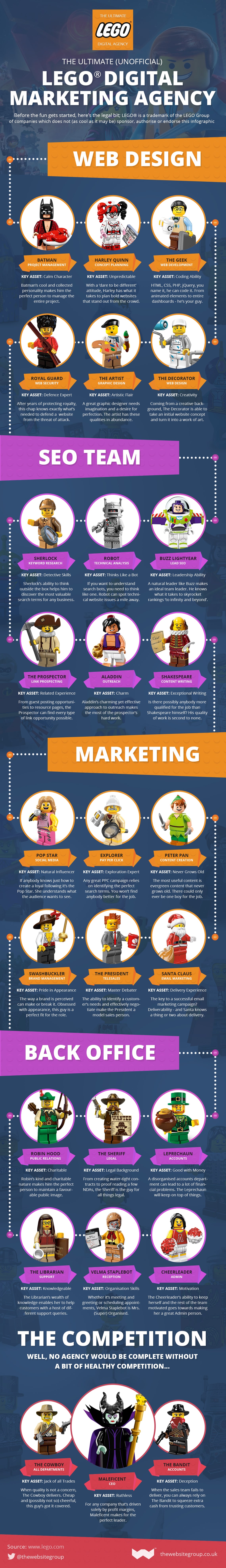 Ultimate LEGO Digital Marketing Agency Infographic