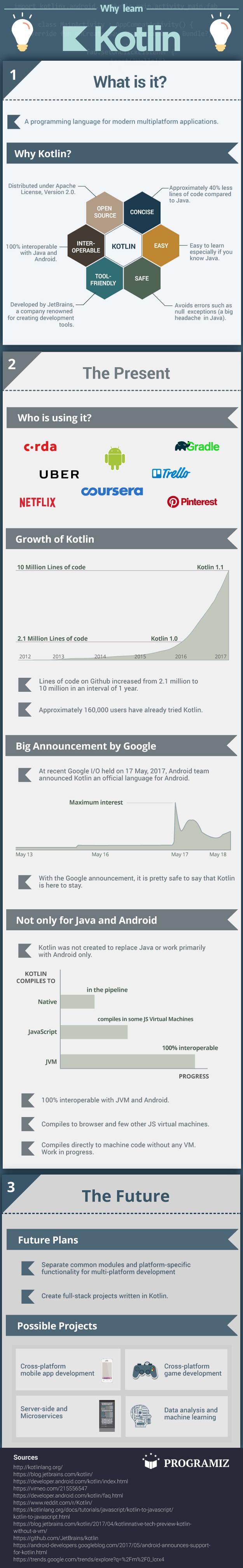 Why Learn Kotlin Programming Language Infographic