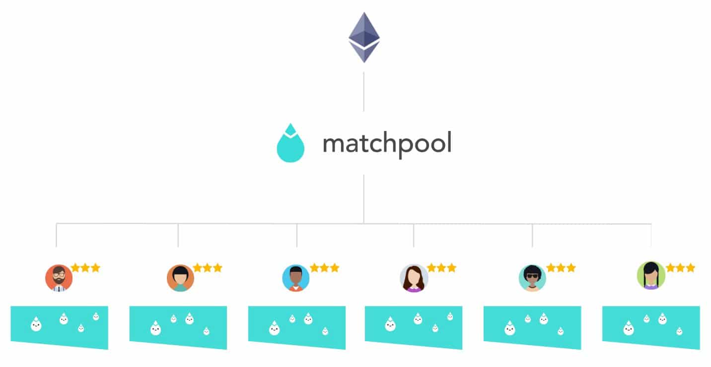 Matchpool Blockchain Goals Article Image 1