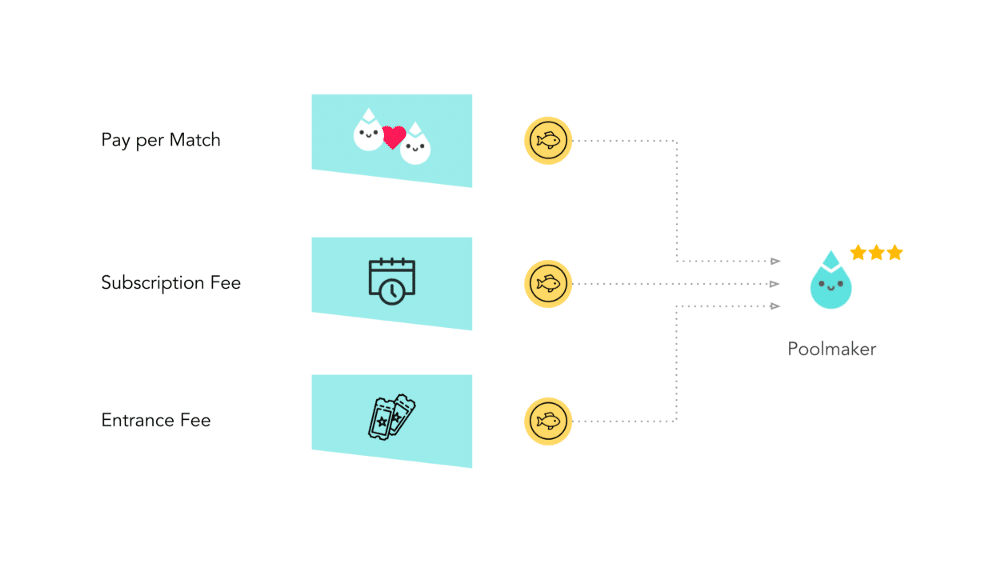 Matchpool Blockchain Goals Article Image 2