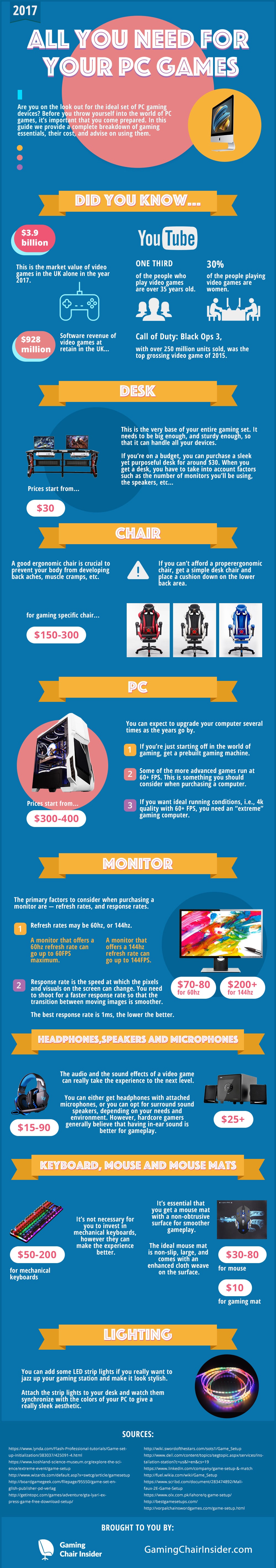 Gaming PC Setup Guide Infographic