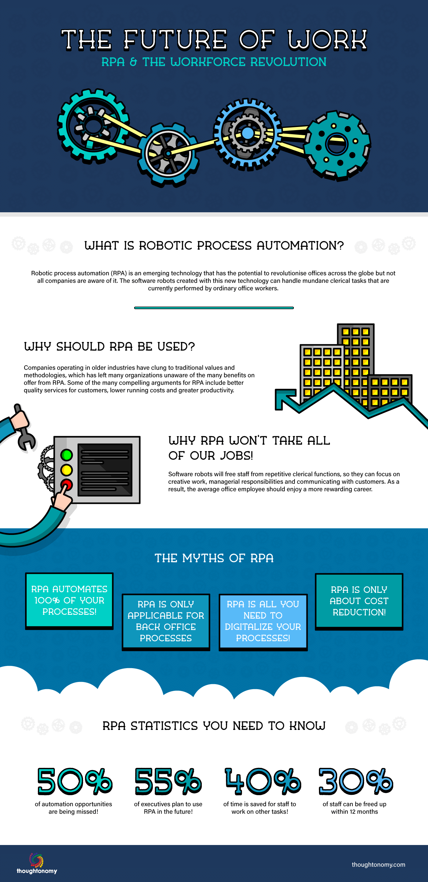 The Future Of Work Infographic