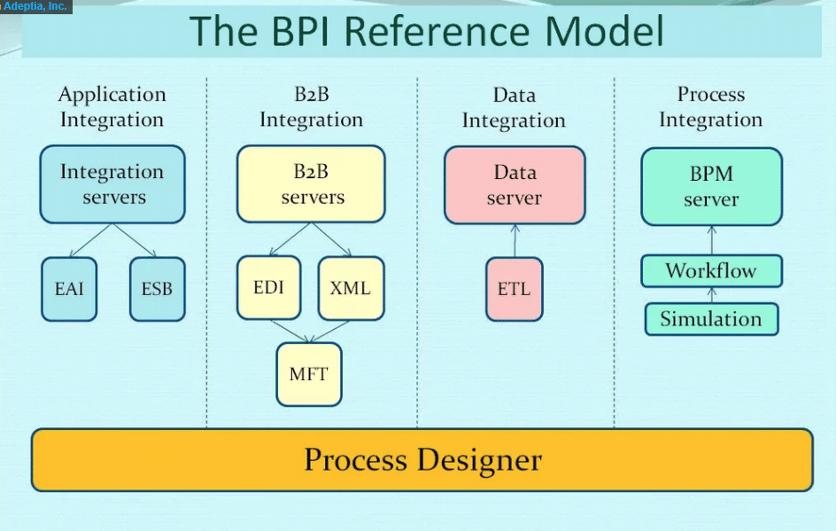 Business Process Modeling Article Image