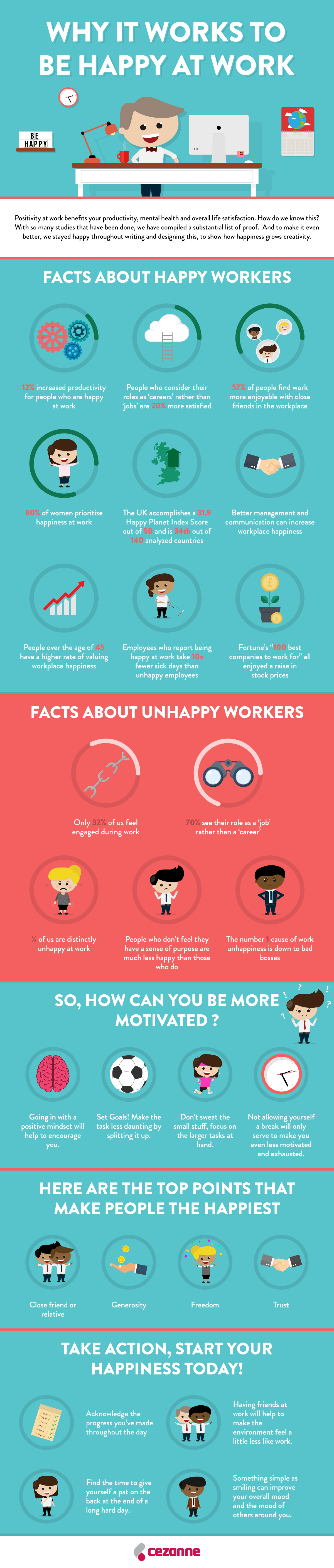 How To Happy Workforce Infographic