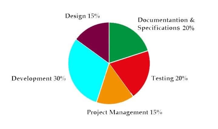 App Development Budget Article Image 1